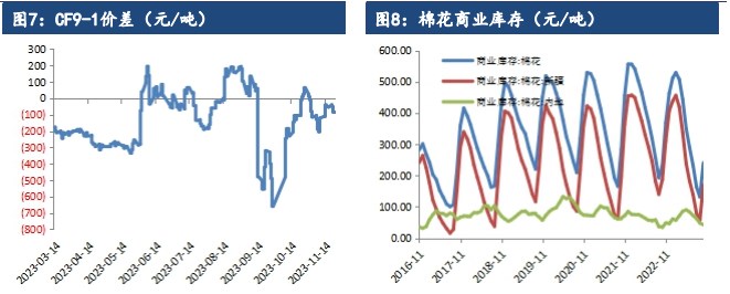 关联品种棉花所属公司：建信期货