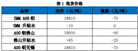 关联品种沪铝所属公司：国贸期货