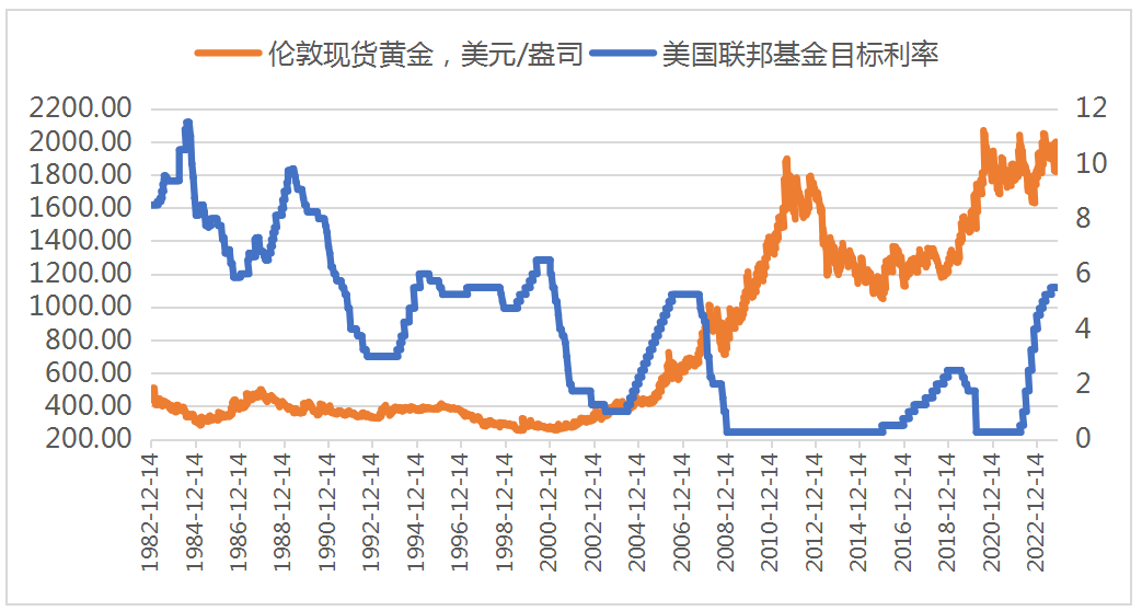 数据来源：wind，中粮祈德丰商贸