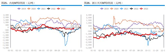 关联品种甲醇所属公司：华融融达期货