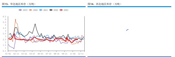 关联品种甲醇所属公司：华融融达期货