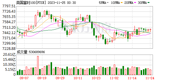 K图 FTSE_0