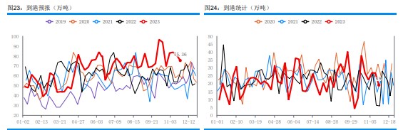 关联品种甲醇所属公司：华融融达期货