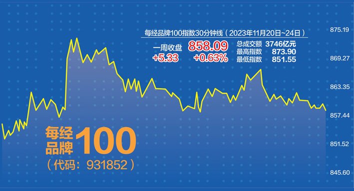 杨靖制图