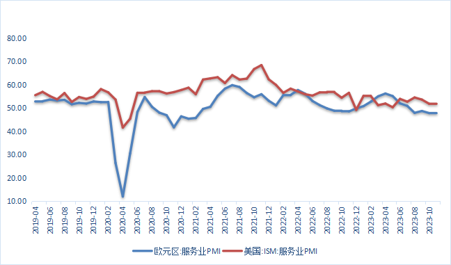 数据来源：同花顺iFinD国际衍生品智库