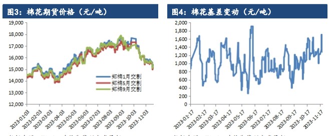 关联品种棉花所属公司：建信期货