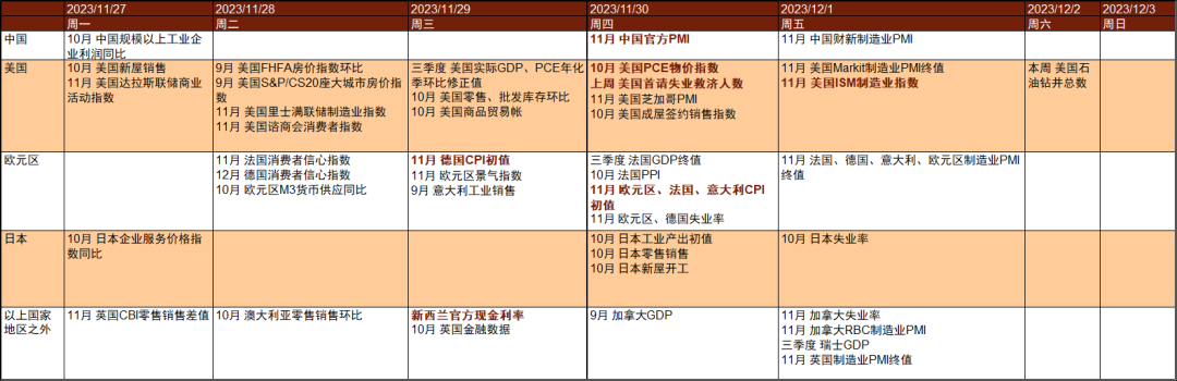 资料来源：彭博资讯，中金公司研究部