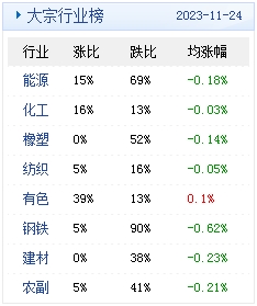 　　(文章来源：生意社)