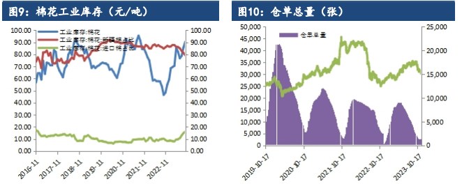 关联品种棉花所属公司：建信期货