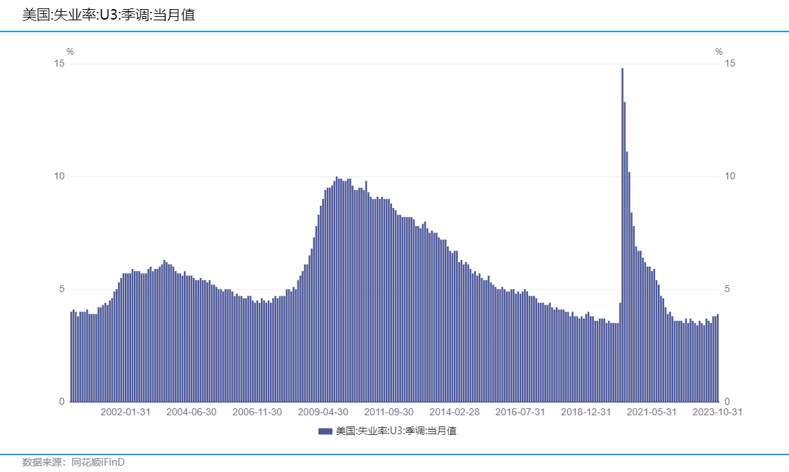 数据来源：同花顺iFinD国际衍生品智库