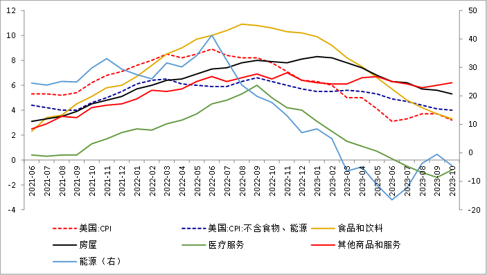 数据来源：同花顺iFinD国际衍生品智库