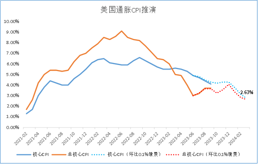 数据来源：同花顺iFinD国际衍生品智库