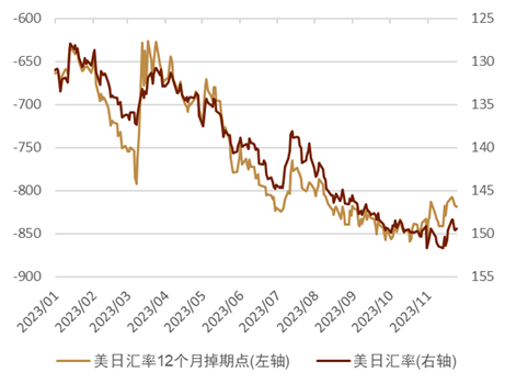 资料来源：彭博资讯，中金公司研究部图表21：日本综合CPI同比的拆分走势资料来源：日本总务省统计局，中金公司研究部