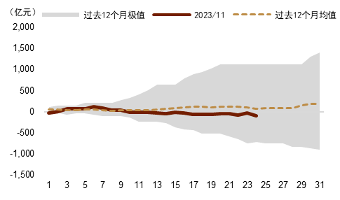 资料来源：Wind，中金公司研究部