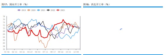 关联品种甲醇所属公司：华融融达期货