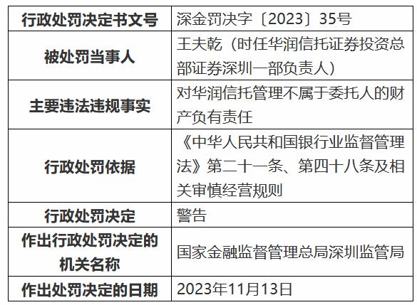 来源：国家金融监管总局网站