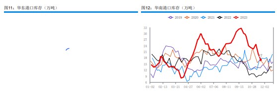 关联品种甲醇所属公司：华融融达期货