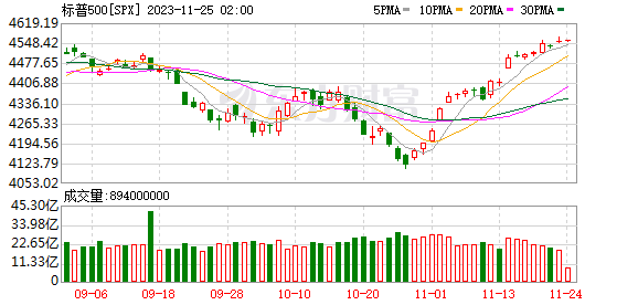 K图 SPX_0