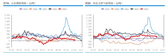 关联品种甲醇所属公司：华融融达期货