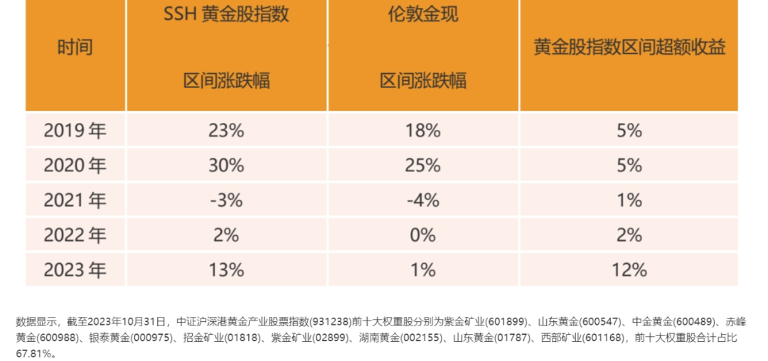 （截图来源：Wind）