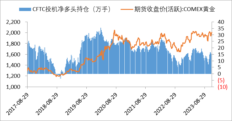 数据来源：同花顺iFinD国际衍生品智库