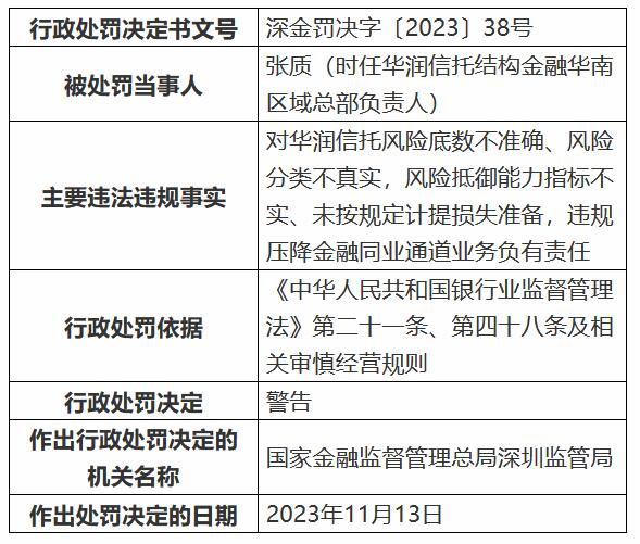 来源：国家金融监管总局网站