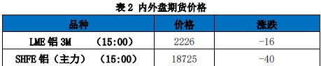 关联品种沪铝所属公司：国贸期货