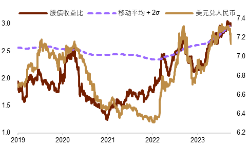 资料来源：Wind，中金公司研究部