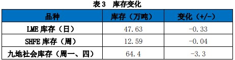 关联品种沪铝所属公司：国贸期货