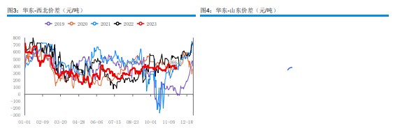 关联品种甲醇所属公司：华融融达期货