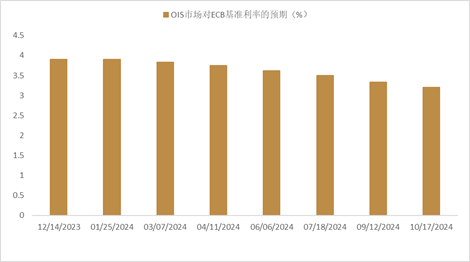 资料来源：彭博资讯，中金公司研究部