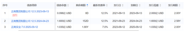 （资料来源：企业预警通）