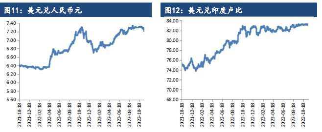 关联品种棉花所属公司：建信期货