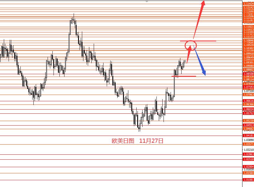 张果彤：欧元继续看涨黄金留意宽幅震荡