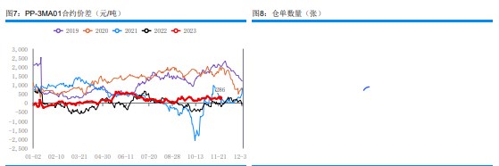 关联品种甲醇所属公司：华融融达期货