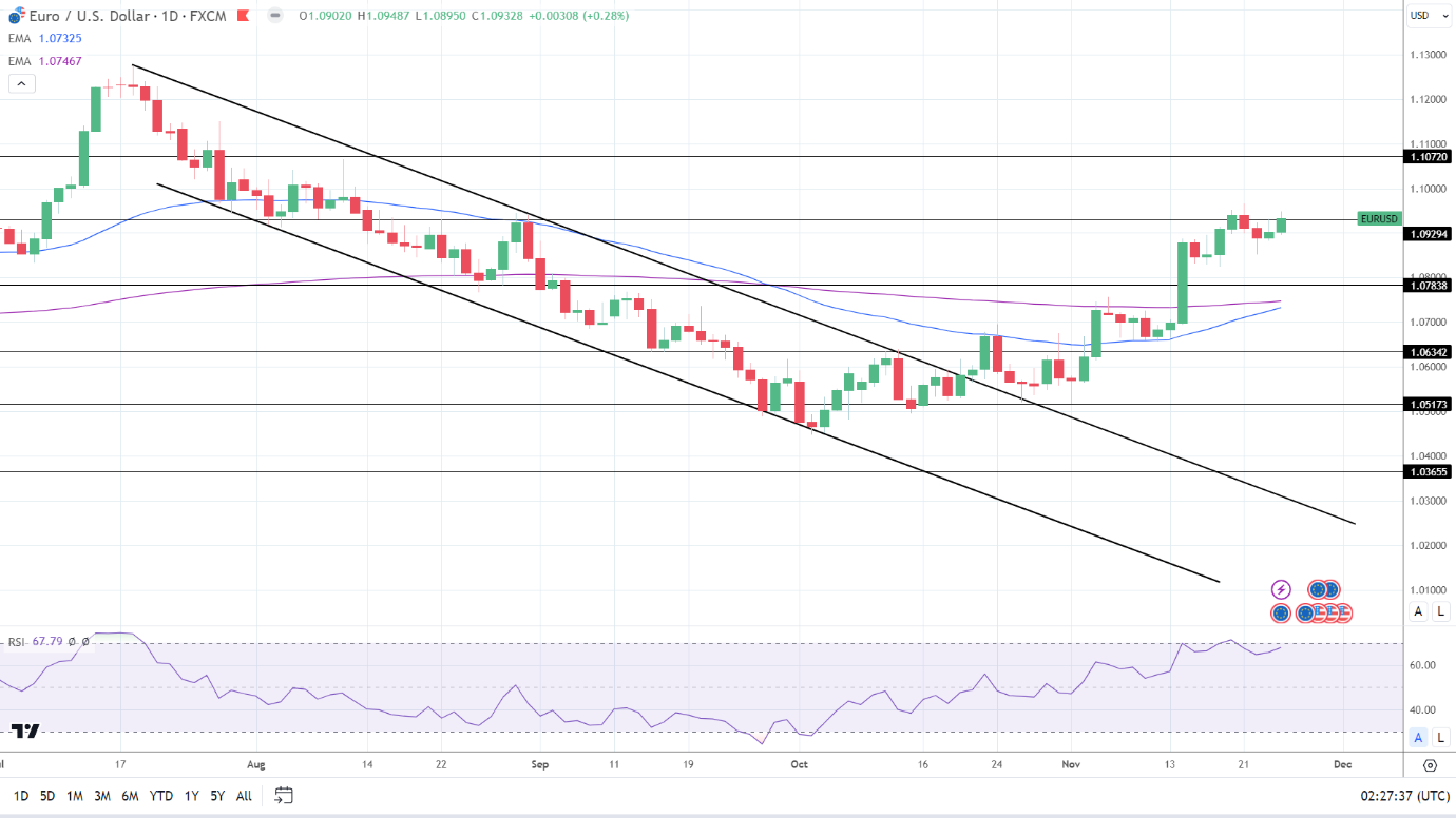 （来源：TradingView）