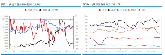 关联品种甲醇所属公司：华融融达期货