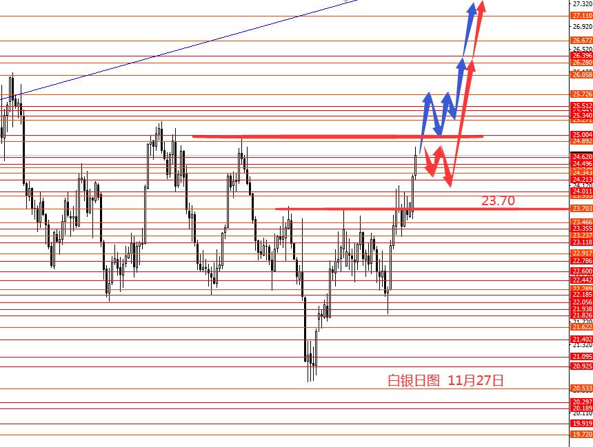 张果彤：欧元继续看涨黄金留意宽幅震荡
