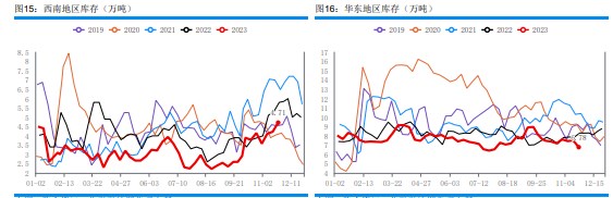 关联品种甲醇所属公司：华融融达期货