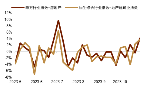资料来源：Wind，中金公司研究部图表12：风险溢价出现回落资料来源：Wind，中金公司研究部