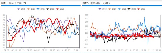 关联品种甲醇所属公司：华融融达期货