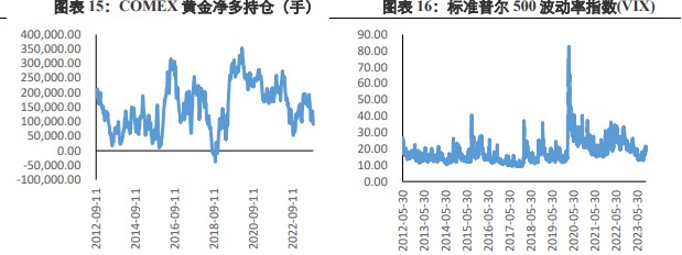 关联品种沪金沪银所属公司：兴证期货