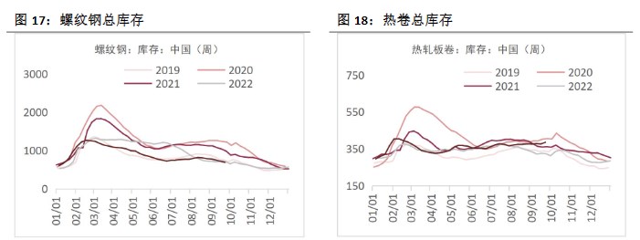 关联品种螺纹钢铁矿石所属公司：恒泰期货