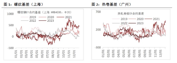 关联品种螺纹钢铁矿石所属公司：恒泰期货