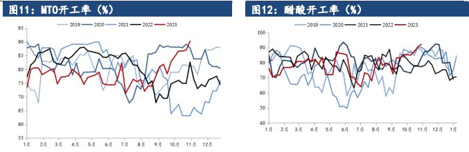 关联品种甲醇所属公司：建信期货