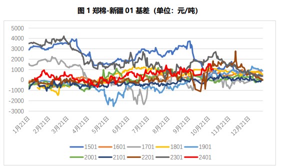 关联品种棉花所属公司：国贸期货