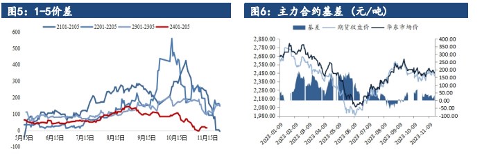 关联品种甲醇所属公司：建信期货