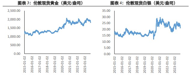 关联品种沪金沪银所属公司：兴证期货