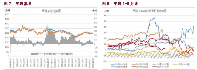 关联品种橡胶甲醇原油所属公司：宝城期货