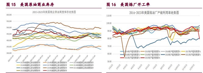 关联品种橡胶甲醇原油所属公司：宝城期货